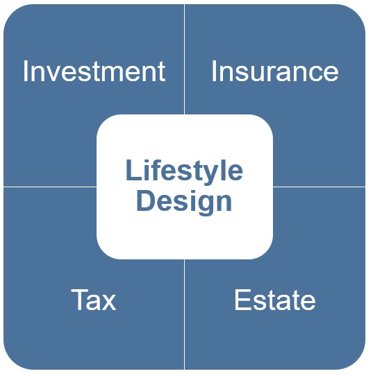 This image portrays Financial Fitness by Patriot Investment Management Group.
